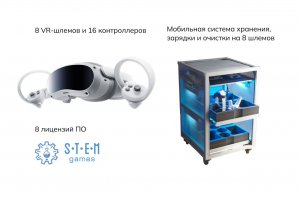 Комплект для класса виртуальной реальности Geckotouch VR08/4CH256